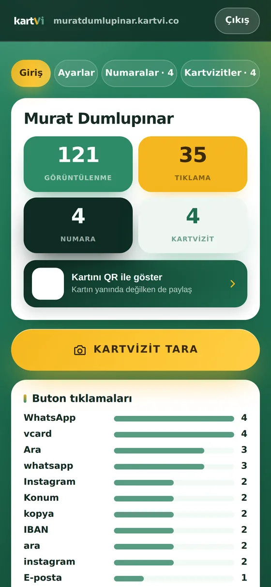 Kartvi panelinde görüntülenme, tıklama, numara ve kartvizit sayıları
